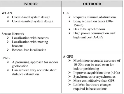 Table 1.1: Indoor versus outdoor positioning [6] 