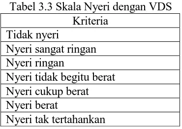 Tabel 3.3 Skala Nyeri dengan VDS Kriteria 