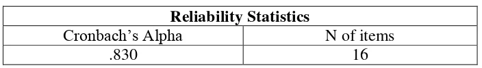 Tabel 6. Hasil Analisis Uji Reliabilitas Angket Untuk Variabel X1 