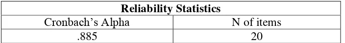 Tabel 7. Hasil Analisis Uji Reliabilitas Angket Untuk Variabel X2 