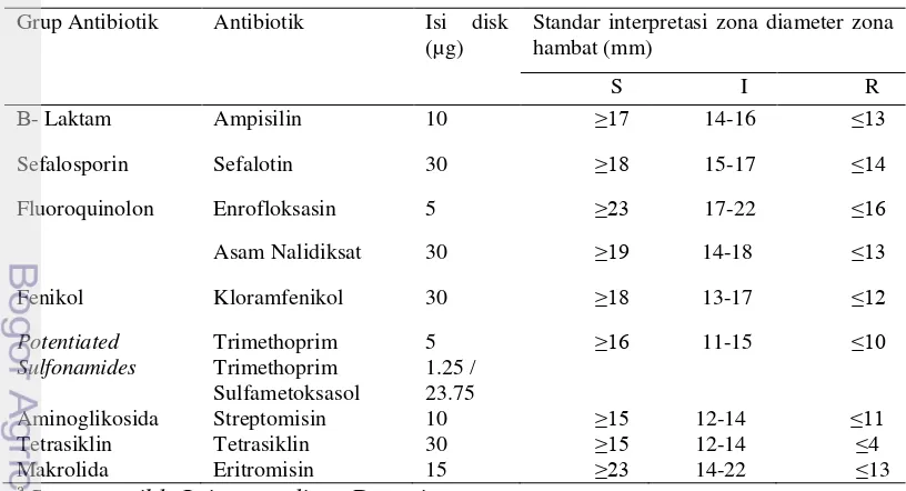 Tabel 3 Standar interpretasi diameter zona hambat antibiotik (CLSI 2012) 
