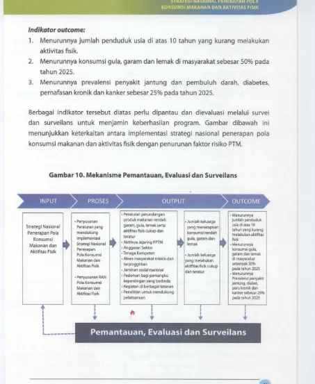 Gambar 10. Mekanisme Pemantauan, Evaluasi dan Surveilans