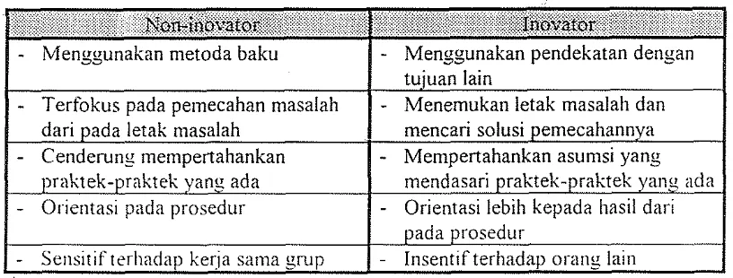 Tabel 1. Perbedaan antara non-inovator dengau inovator '" 