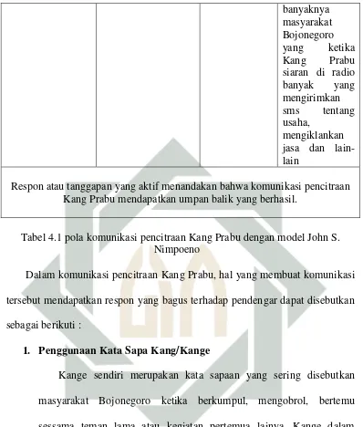 Tabel 4.1 pola komunikasi pencitraan Kang Prabu dengan model John S. 