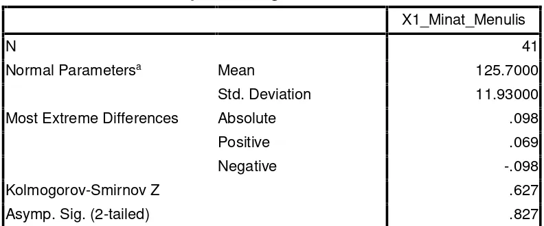 Tabel 3.6 Hasil Output SPSS Versi 17.00 untuk Uji Normalitas VariabelMinat Menulis