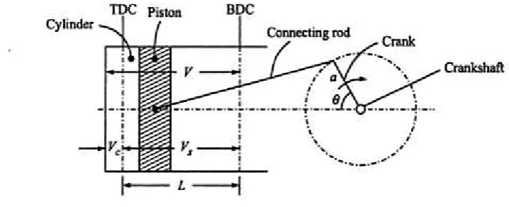 Figure 2.2.2.1 Basic terminology 