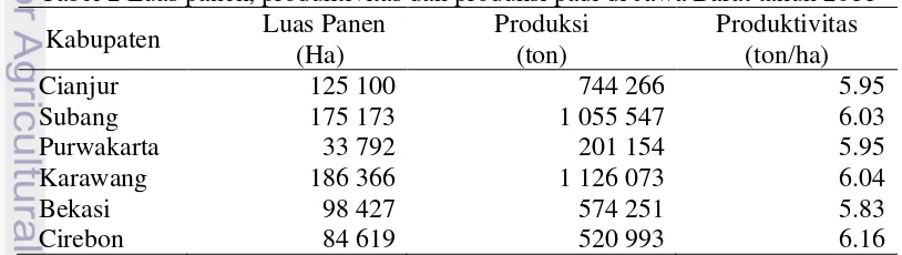 Tabel 1 Luas panen, produksi, dan  produktivitas padi di Pulau Jawa tahun 2012 