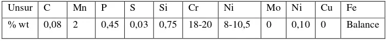 Tabel.1 Komposisi kimia baut AISI 304SS 