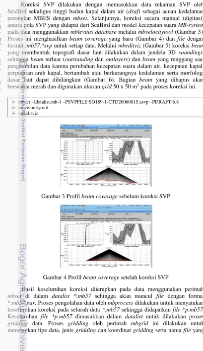 Gambar 3 Profil beam coverage sebelum koreksi SVP 