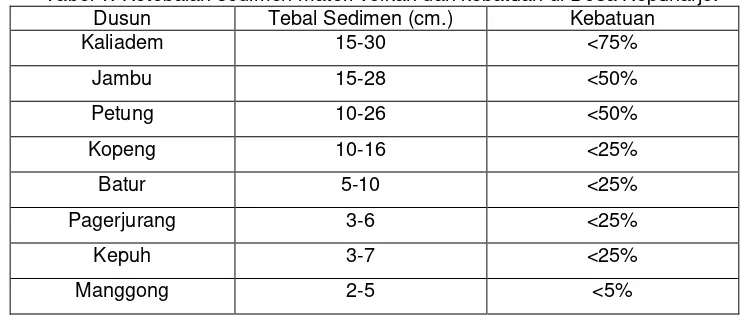 Tabel 1. Ketebalan sedimen materi volkan dan kebatuan di Desa Kepuharjo. 