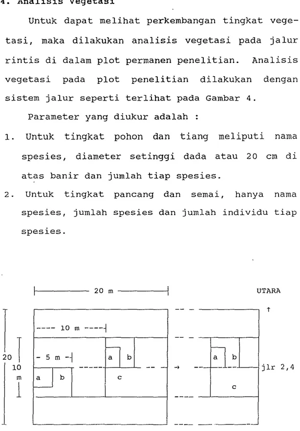 Gambar  4.  Subpetak-subpetak  untuk  penelitian  ting  kat  Pohon,  tiang,  paneang  dan  semai 