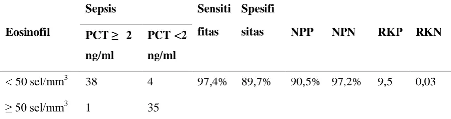 Tabel 4.1.2 