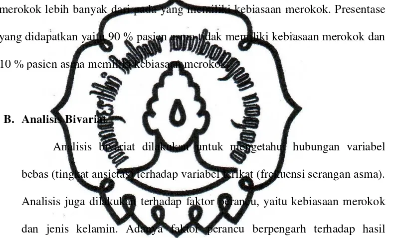 Tabel 4.2 Distribusi Sampel Berdasarkan Kebiasaan Merokok 