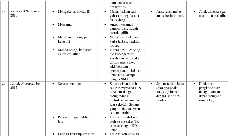 gambar yang sudah 