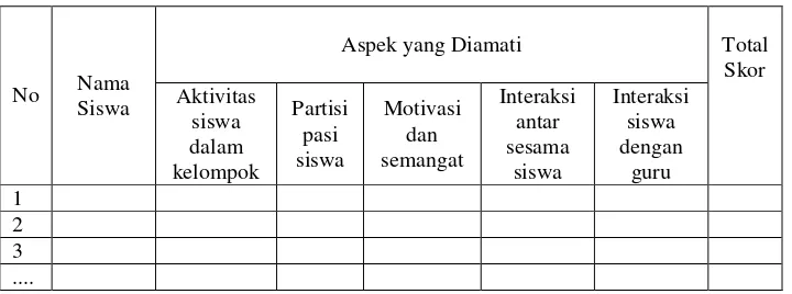 Tabel 3.2 Lembar Oservasi Aktivitas Siswa 