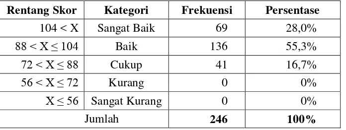 Tabel 6. Deskripsi Perilaku Hidup Bersih dan Sehat Siswa Kelas VIII SMP Negeri 1 Bumijawa Kabupaten Tegal Tahun Ajaran 2016/2017 