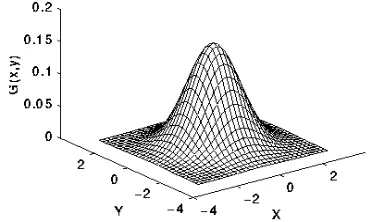 Gambar 4 Ilustrasi  Gaussian Smoothing 2 dimensi 