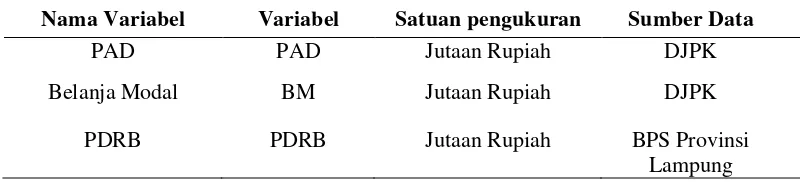 Tabel 4. Deskripsi Variabel 