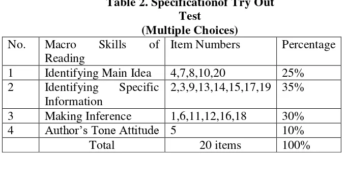 Table 3. Specificationof Try Out 
