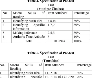 Table 4. Specification of Pre-test 