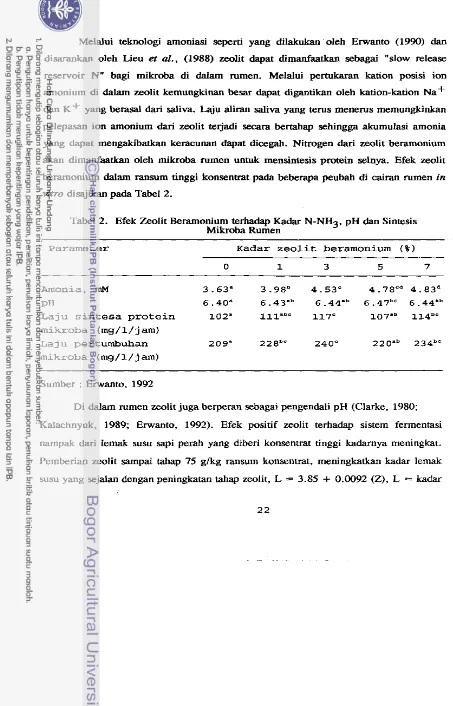 Tabel 2. Efek Zeolit Beramonium terhadap Kadar N-NH3, pH dan Sintesis Mikroba Rurnen 