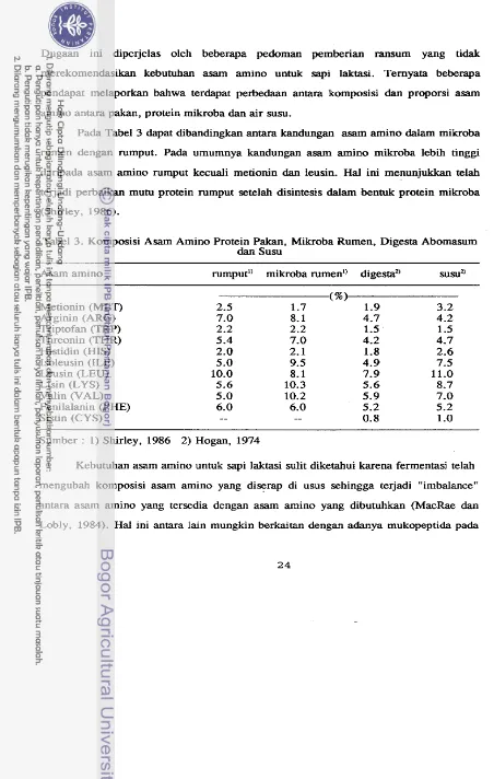 Tabel 3. Komposisi Asam Amino Protein Pakan, Mikroba Rumen, Digesta Abomasum 