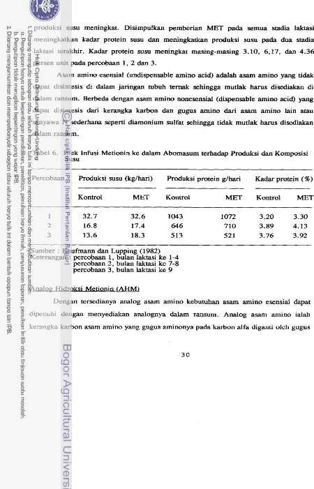 Tabel 6. Efek Infusi Metionin ke dalam Abomasum terhadap Produksi dan Komposisi susu 