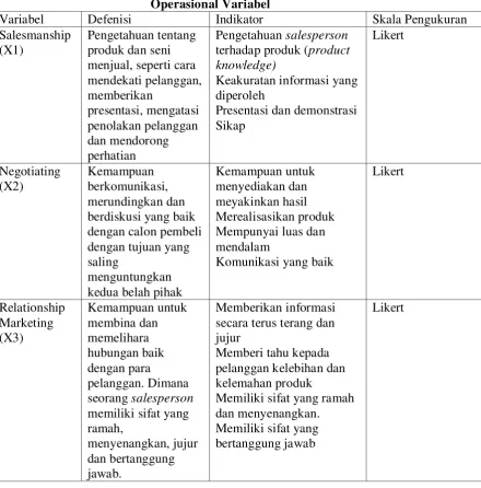   Tabel 3.1   Operasional Variabel  