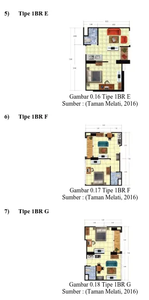 Gambar 0.18 Tipe 1BR G  Sumber : (Taman Melati, 2016) 