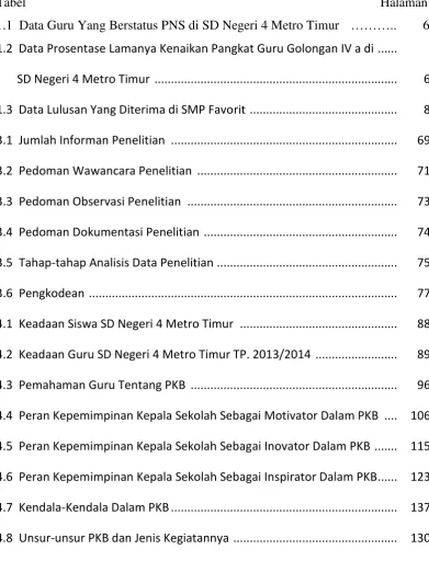 Tabel    