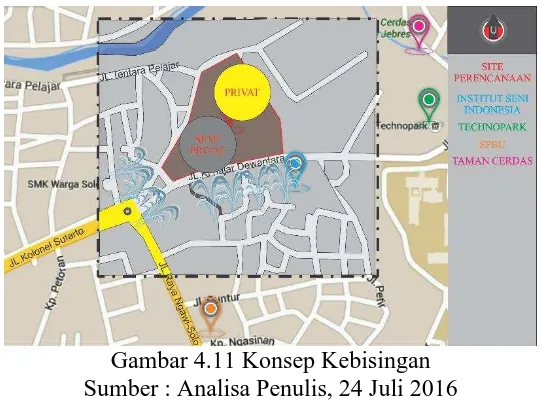 Gambar 4.11 Konsep Kebisingan Sumber : Analisa Penulis, 24 Juli 2016 