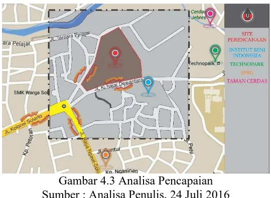 Gambar 4.3 Analisa Pencapaian Sumber : Analisa Penulis, 24 Juli 2016 