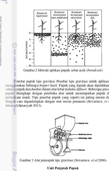 Gambar 3 Alat pemupuk tipe gravitasi (Srivastava.  et al 2006) 