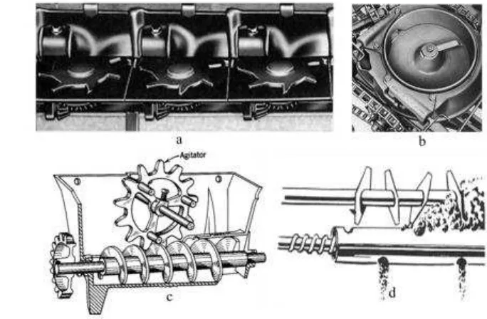 Gambar 5 Tipe penjatah pupuk (a)  edge-cell, (b) sabuk berputar, (c) rotor 