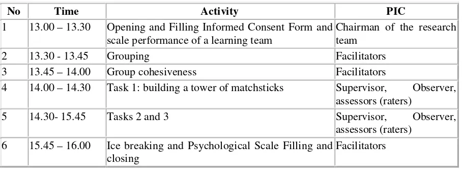 Table 3. The composition of Events Research and Training Problem Solving In Group  