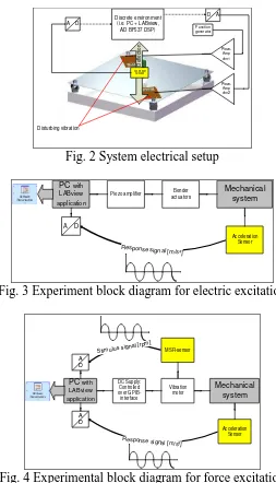 Fig. 2 System electrical setup 