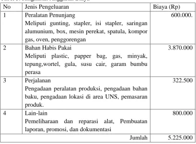 Tabel 4. Jadwal Kegiatan Usaha 