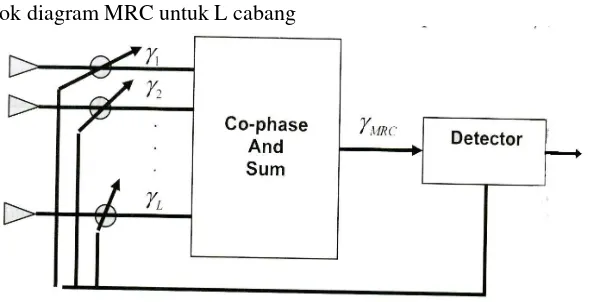 Gambar�2.�Blok�diagram�SC�[5]��