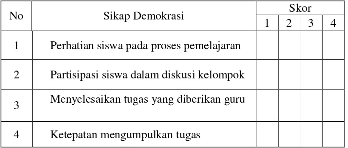 Tabel 3.1 Instrumen data observasi sikap demokrasi siswa dalam   