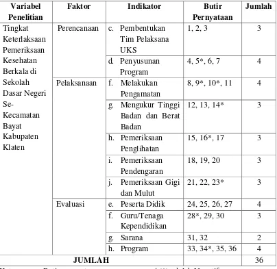 Tabel 3. Kisi-kisi Instrumen (Angket Penelitian) 