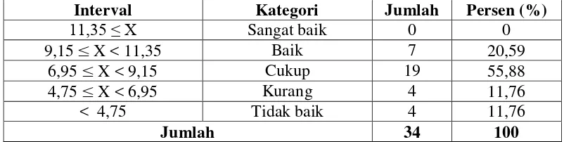 Tabel 8. Deskripsi Faktor evaluasi  