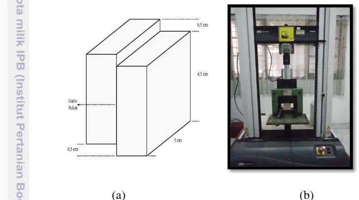 Gambar 3  Contoh uji geser rekat (a) dan pengujian keteguhan geser rekat (b) 