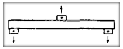 Figure 2.1: Basic spreader beam (David, 2003) 