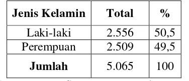 Tabel 1.3 Komposisi Penduduk Kampung Totokaton menurut Jenis Kelamin   Tahun 2013 