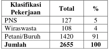 Tabel 1.8 Komposisi Penduduk Kampung Totokaton menurut Mata Pencaharian                  Tahun 2013 