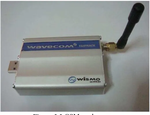 Figure 2.2 GSM modem 