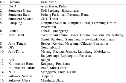 Tabel 2.  Wilayah Andalan Pisang di Indonesia