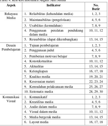 Tabel 4. Kisi-kisi Instrumen Angket Ahli Media 