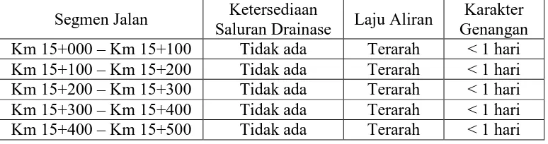 Gambar 5.1 Lokasi penelitian ruas jalan Solo – Jogja Km 15+000 – Km 15+500 