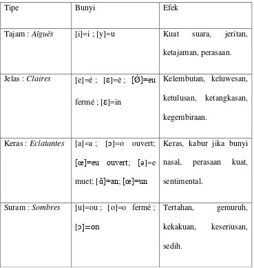 Tabel 2 : Konsonan terhambat (Les consonnes momentanées) 